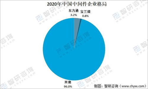 2021年中國信創市場發展分析 國產化進程加速與下游應用全面升級