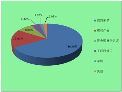 2022年計算機視覺行業市場應用場景與發展趨勢分析