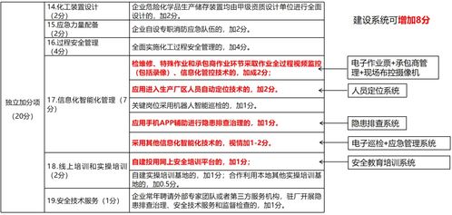 賦能工業互聯網安全生產 同企人工智能煙臺在行動